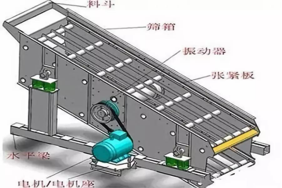 振動篩出現(xiàn)篩板開裂、橫梁斷裂等情況的原因和解決方案！573